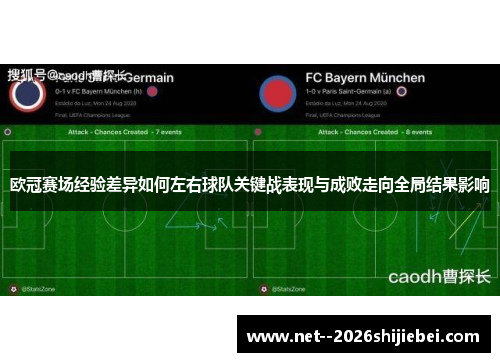 欧冠赛场经验差异如何左右球队关键战表现与成败走向全局结果影响 欧冠赛场经验差异如何左右球队关键战表现与成败走向全局结果影响