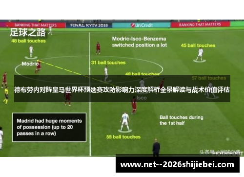 德布劳内对阵皇马世界杯预选赛攻防影响力深度解析全景解读与战术价值评估 德布劳内对阵皇马世界杯预选赛攻防影响力深度解析全景解读与战术价值评估