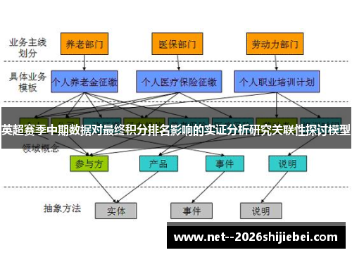 英超赛季中期数据对最终积分排名影响的实证分析研究关联性探讨模型