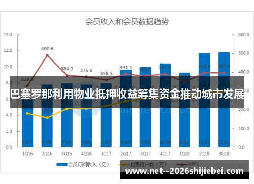 巴塞罗那利用物业抵押收益筹集资金推动城市发展